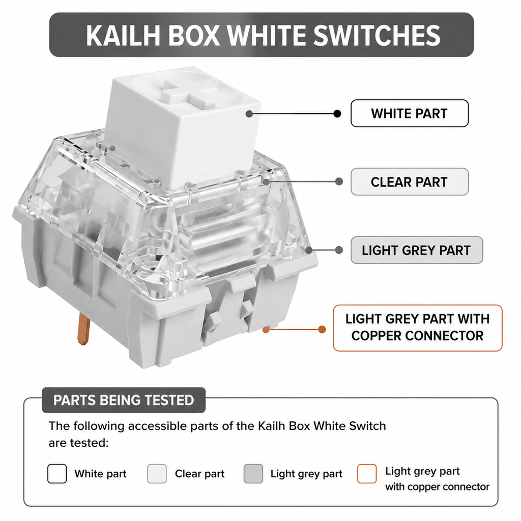 Kailh Box White Switch