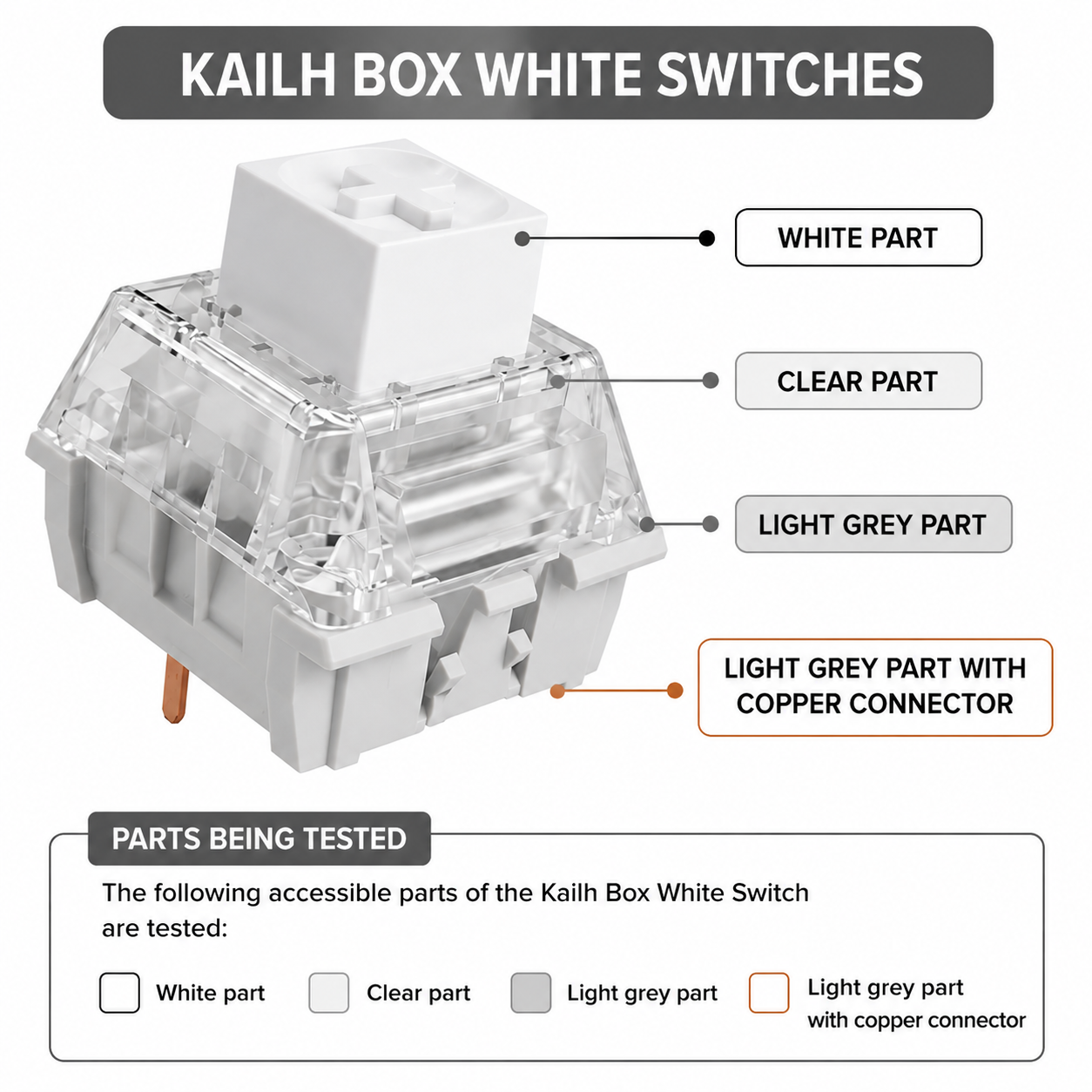 Kailh Box White Switch