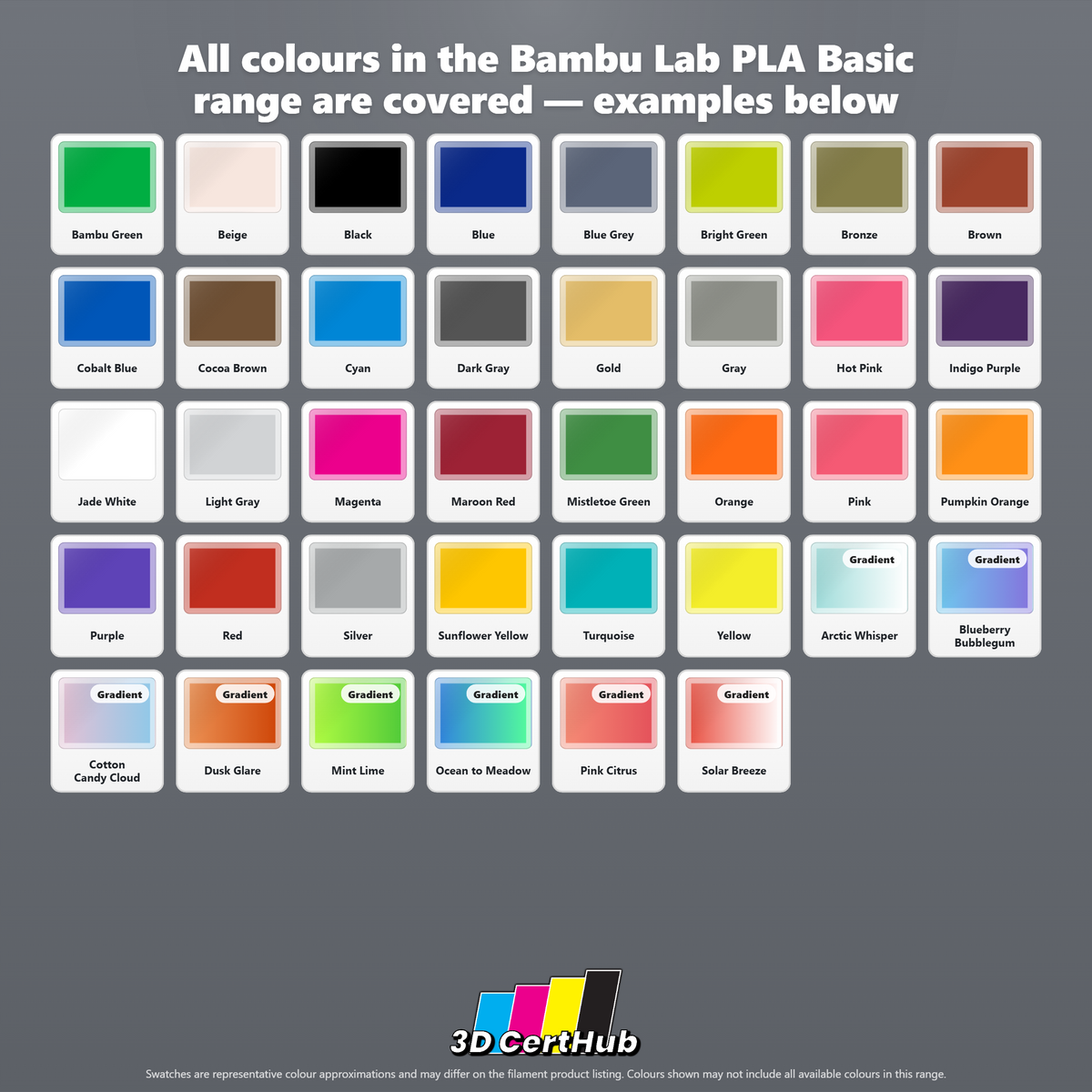 Pla Paper Example Products – 3D CertHub UK