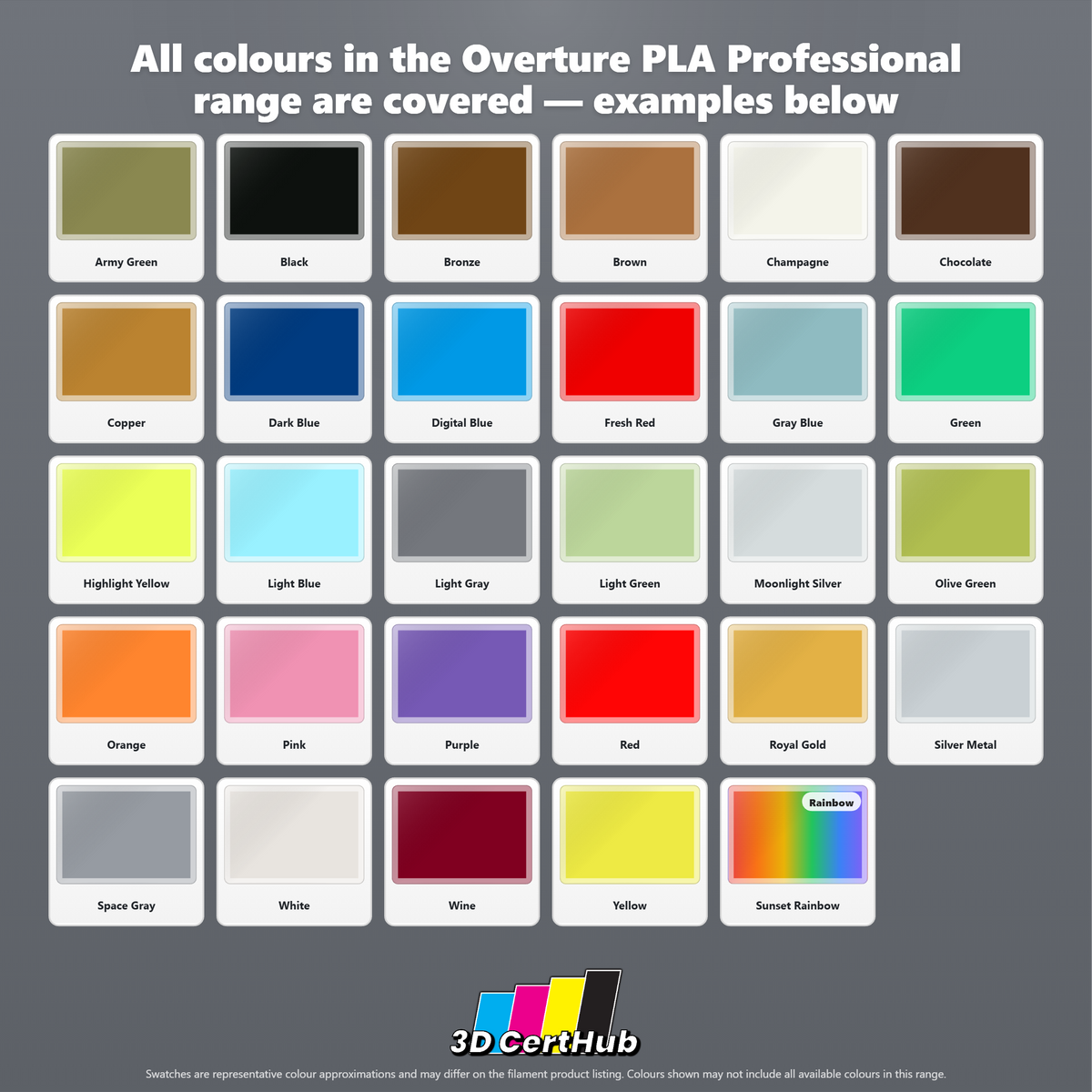 Overture PLA Professional (PLA Plus)